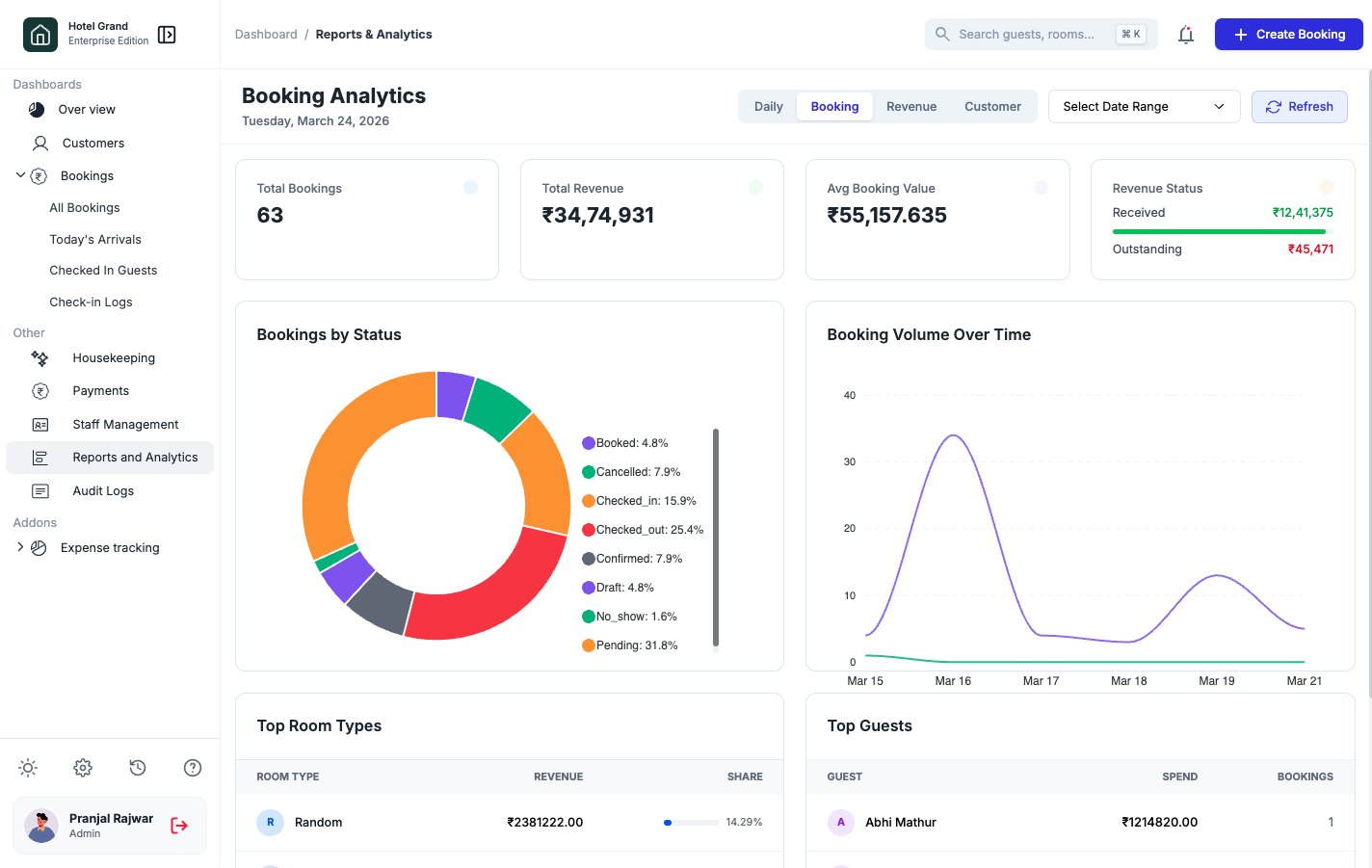 hotel POS analytics dashboard with revenue occupancy and booking source charts, professional UI