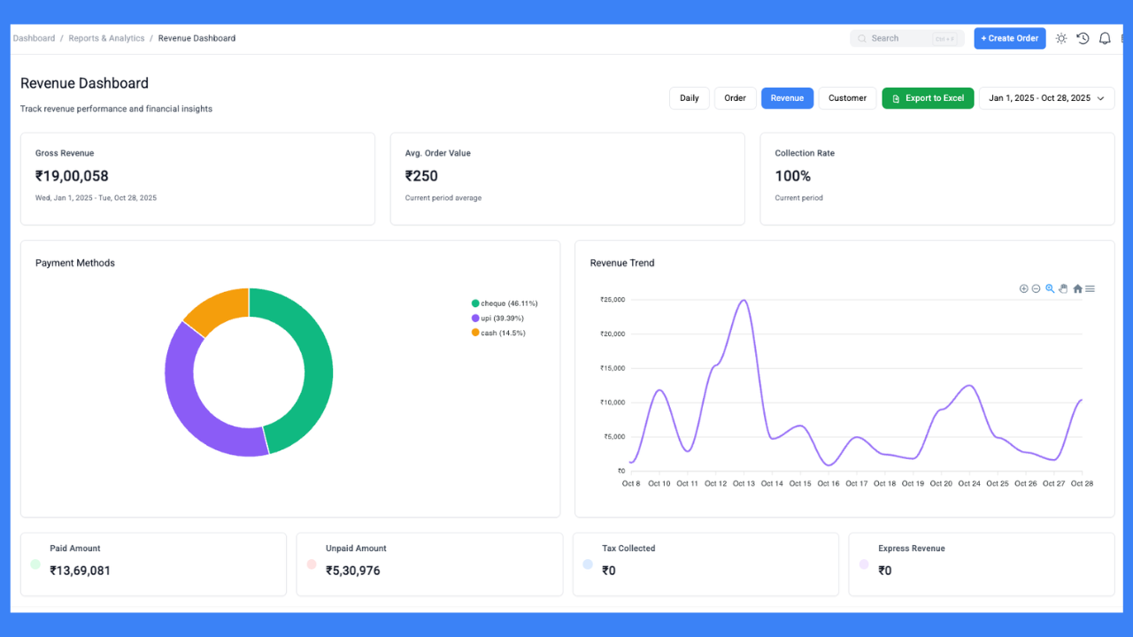 laundry POS system analytics dashboard with sales charts and metrics, professional UI